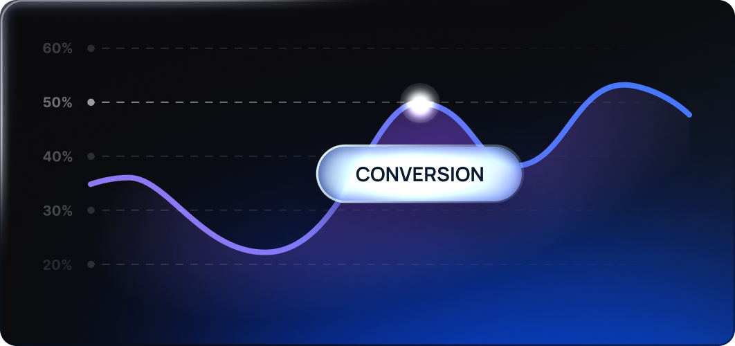 Areas where small adjustments historically helped similar teams